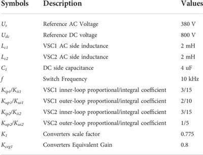 Modeling and stability analysis of interaction between converters in AC-DC distribution systems